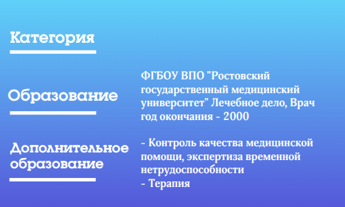 Баранова ПО3 образование сайт