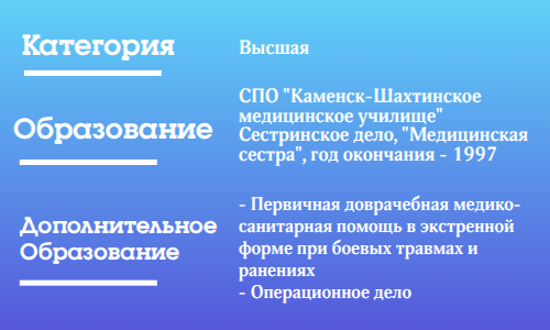 Недосекина Опер образование сайт